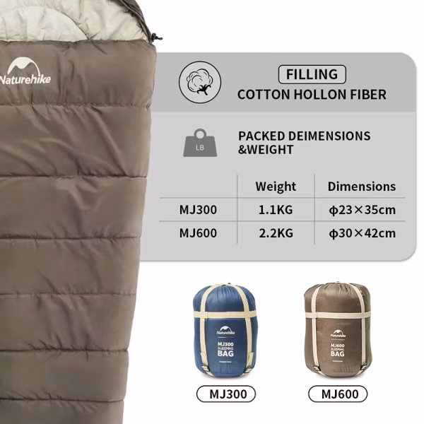 کیسه خواب نیچرهایک - کامفورت منفی 5 درجه Naturehike Mujin Mummy Sleeping Bag MJ600 - CNK2300SD014 - تصویر 7