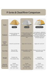 چادر نیچرهایک - 3 نفره کمپینگ Naturehike Cloud River 3 Person Camping Tent - CNK2300ZP024 - تصویر 10