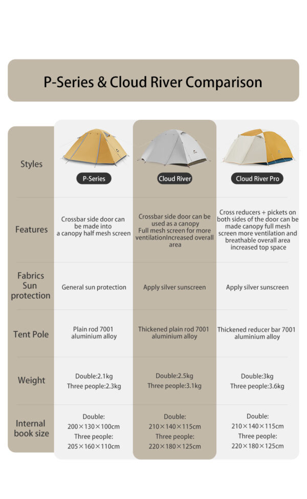 چادر نیچرهایک - 3 نفره کمپینگ Naturehike Cloud River 3 Person Camping Tent - CNK2300ZP024 - تصویر 10