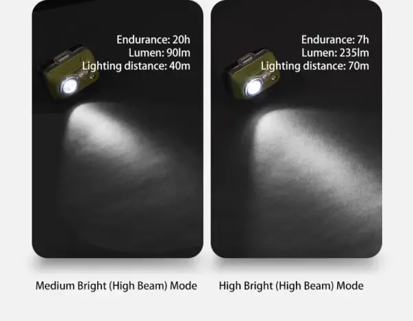 هدلامپ نیچرهایک - 300 لومن Naturehike High-strength waterproof headlamp - CNK2300DQ016 - تصویر 8