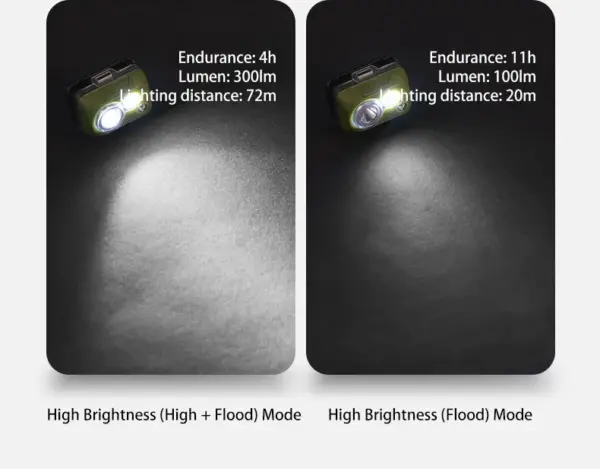 هدلامپ نیچرهایک - 300 لومن Naturehike High-strength waterproof headlamp - CNK2300DQ016 - تصویر 9