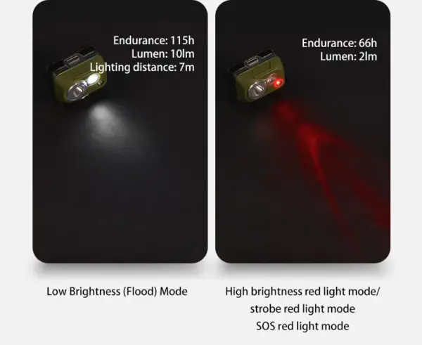 هدلامپ نیچرهایک - 300 لومن Naturehike High-strength waterproof headlamp - CNK2300DQ016 - تصویر 10